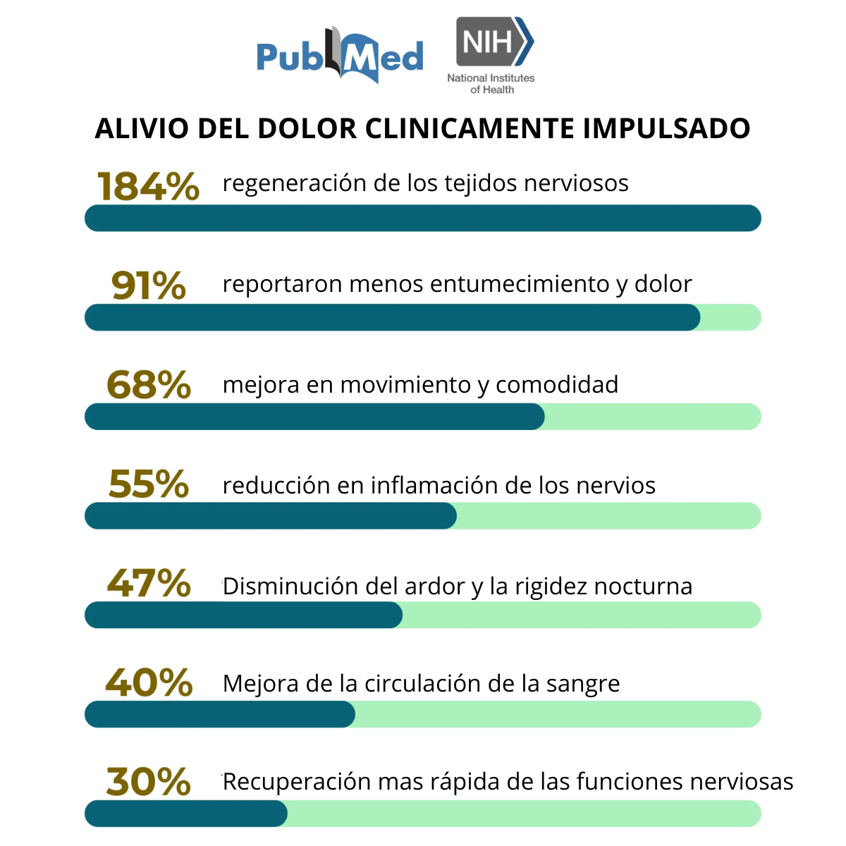 Neulem Miracle Balm El Bálsamo Natural